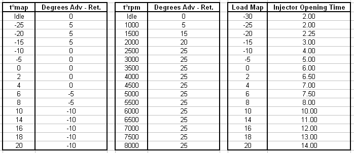 t-map-t-rpm-LoadMaps.gif