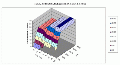 3DIgnitionCurve.gif